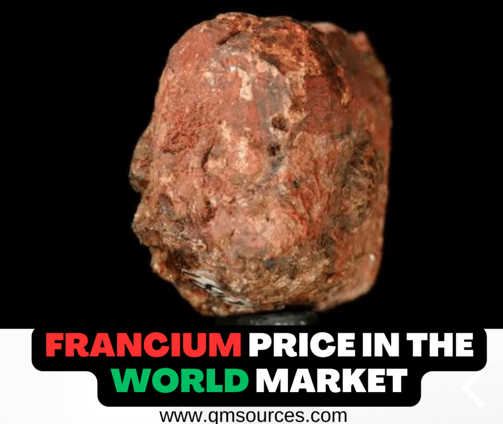 Francium Price in the World Market