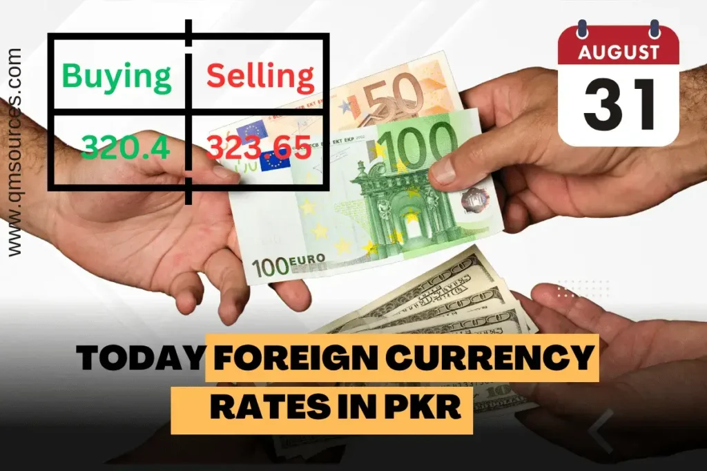 Today Foreign Currency Rates in PKR